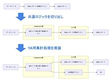 「分析」から「基盤」へ。データに対する視点が180度変わったヤプリでのインターン体験記