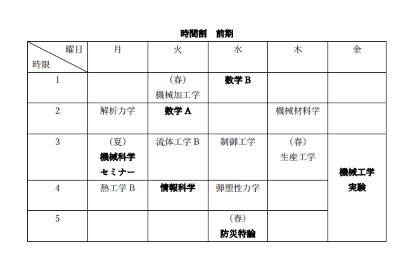 大阪大学基礎工学部　第3年次編入試験問題　数学解答（15年分） 大阪大学基礎工学部 第3年次編入試験問題 数学解答（15年分）