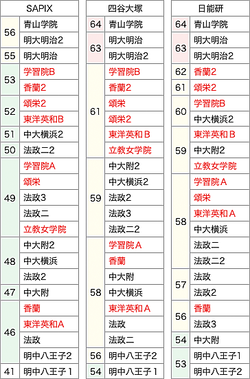 明中八王子とは 一般の人気 最新記事を集めました はてな 明中八王子とは 一般の人気 最新記事を集めました はてな