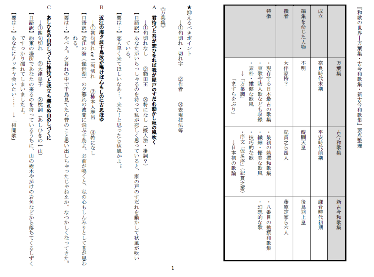 活動歴および当時の関連ビジュアル記録
