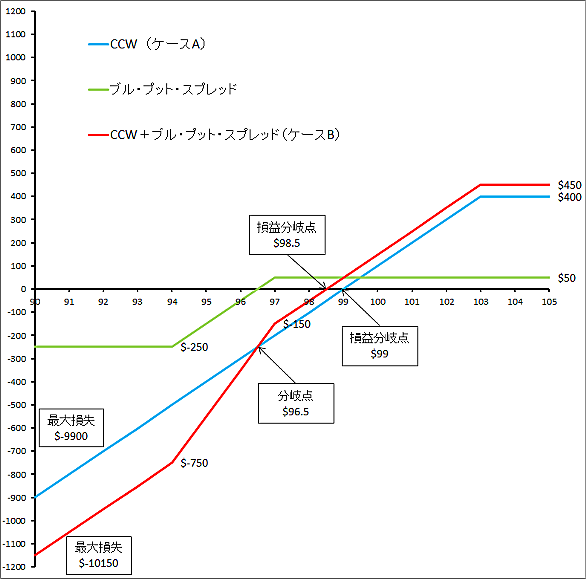 アウト オブ ザ マネーとは 一般の人気 最新記事を集めました はてな アウト オブ ザ マネーとは 一般の人気 最新記事を集めました はてな