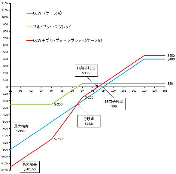 アウト オブ ザ マネーとは 一般の人気 最新記事を集めました はてな