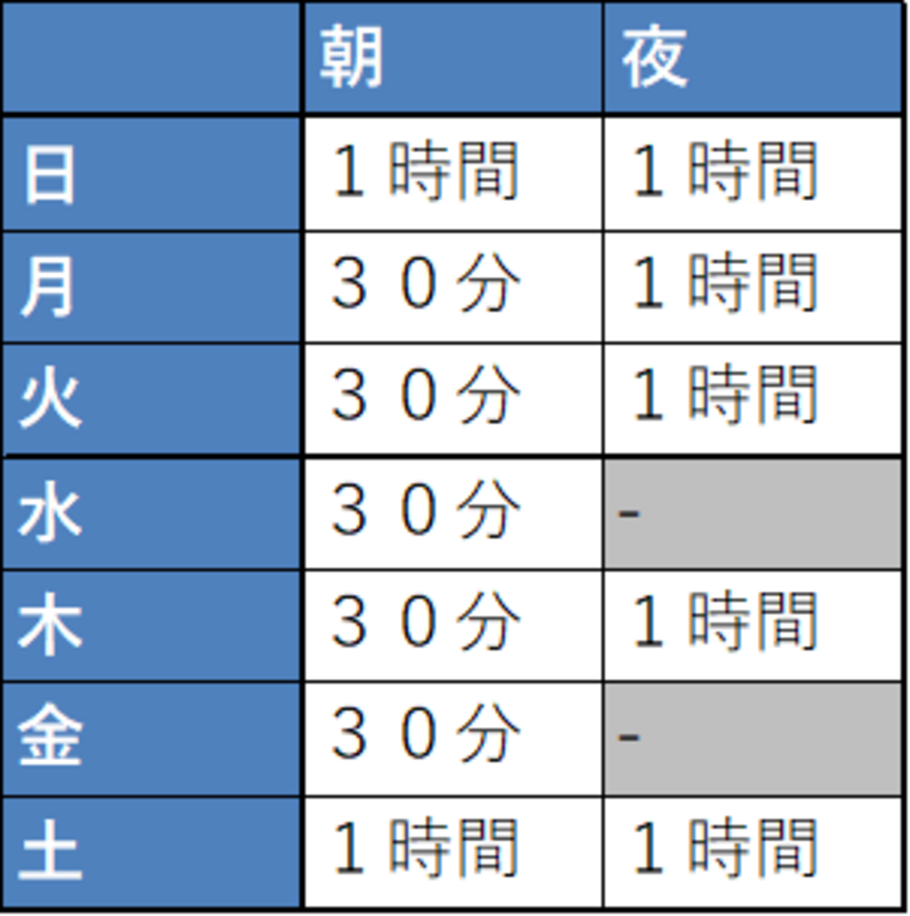 SAPIX】新4年生の家庭学習のスケジュール - 理系パパの中学受験始めました