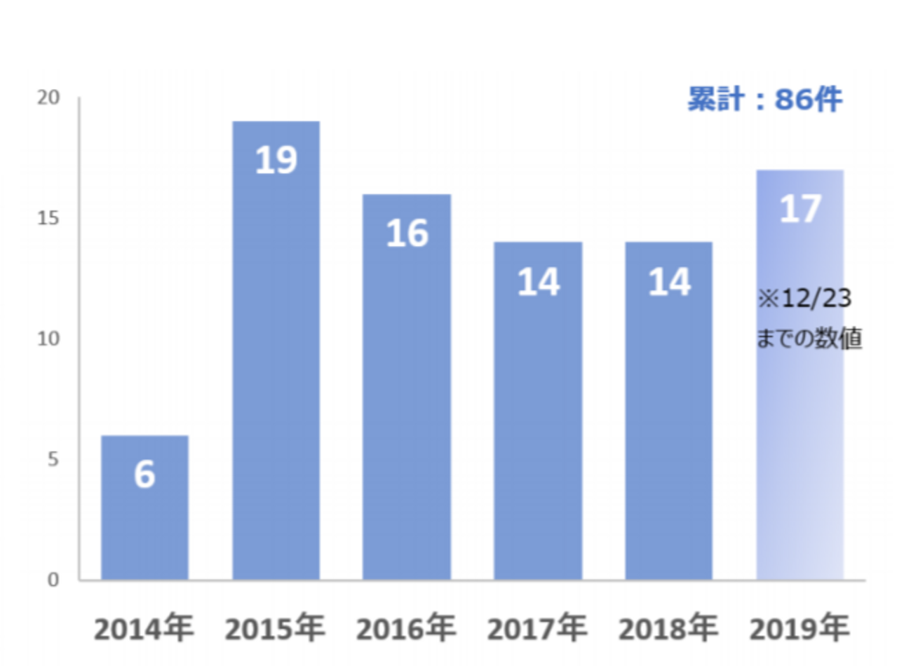 セクストーション (まとめ) - TT Malware Log