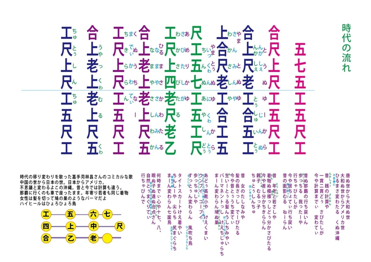 工工四 時代の流れ 工工四 - 三線教室 ONLINE 東京 by 豊岡マッシー
