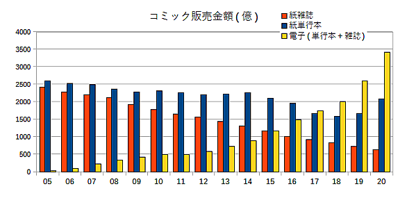 Gファンタジーとは マンガの人気 最新記事を集めました はてな