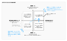 組織全体の開発スループットを劇的に向上させた「AIプランナー」とは？ 〜Speeeが実践する3つのTipsと新しい開発チームのかたち〜