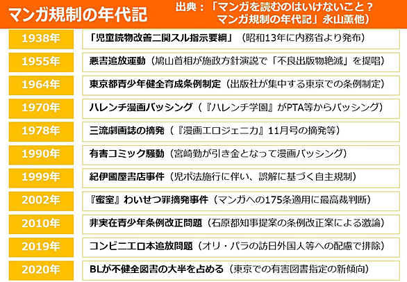 漫画評論家とは マンガの人気 最新記事を集めました はてな