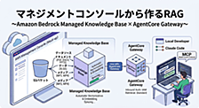 マネジメントコンソールから作るRAG 〜Amazon Bedrock Managed Knowledge Base × AgentCore Gateway〜