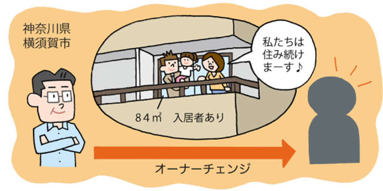 オーナーチェンジで売り出した投資マンション。家賃収入を強みに2年間の長期戦で売却／神奈川県横須賀市Kさん（50代）