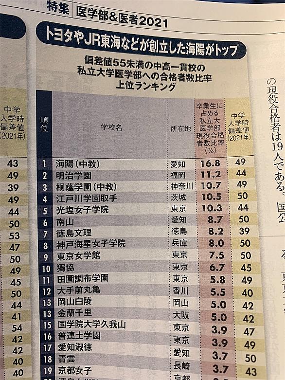 光塩女子学院とは 一般の人気 最新記事を集めました はてな