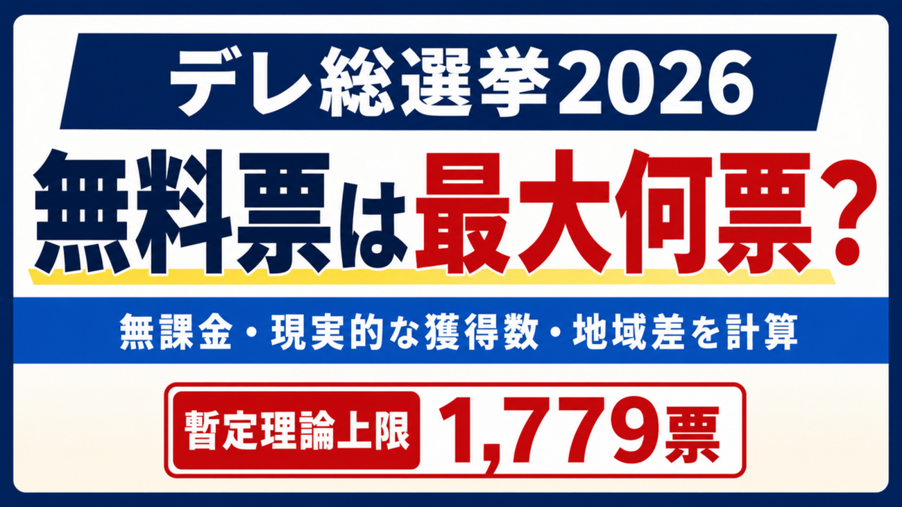 【デレ総選挙2026】無料票は最大何票？無課金・現実的な獲得数・地域差を計算