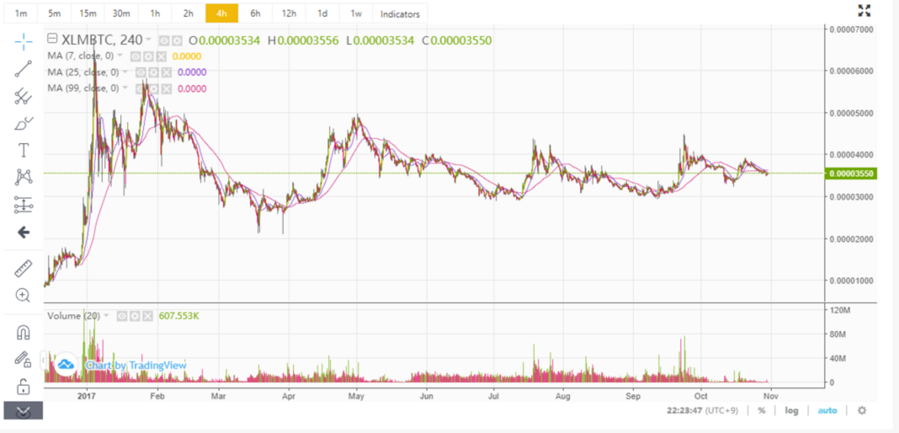 わたしがステラ（ルーメン）XLMを好きな理由 - まめログ