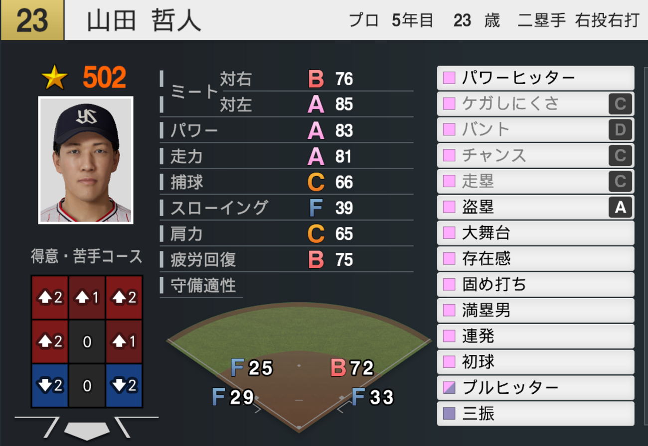 山田 哲人 プロスピ