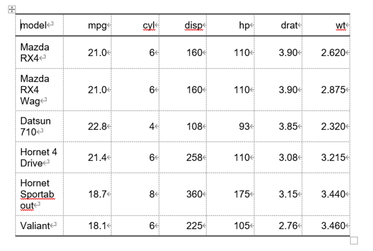 flextableパッケージでRで作成した表をWordやPowerPointに出力する[R] - 井出草平の研究ノート