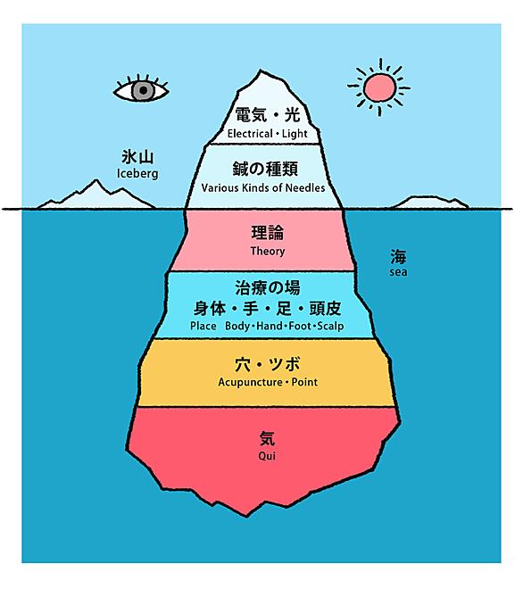 韓国が起源とは 一般の人気 最新記事を集めました はてな 韓国が起源とは 一般の人気 最新記事を集めました はてな
