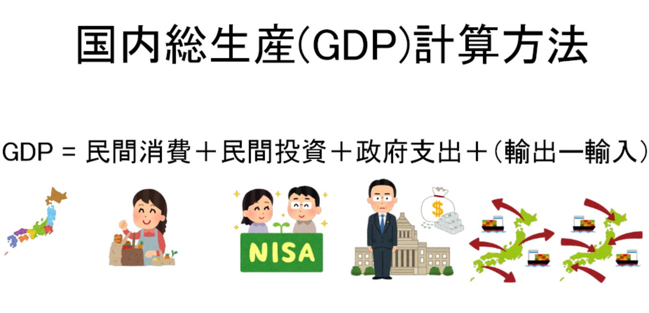 GDPの計算と含まれるものと含まれないものを解説！！[画像で簡単に分かりやすく解説] - ユキドケの人生楽しくあそブログ