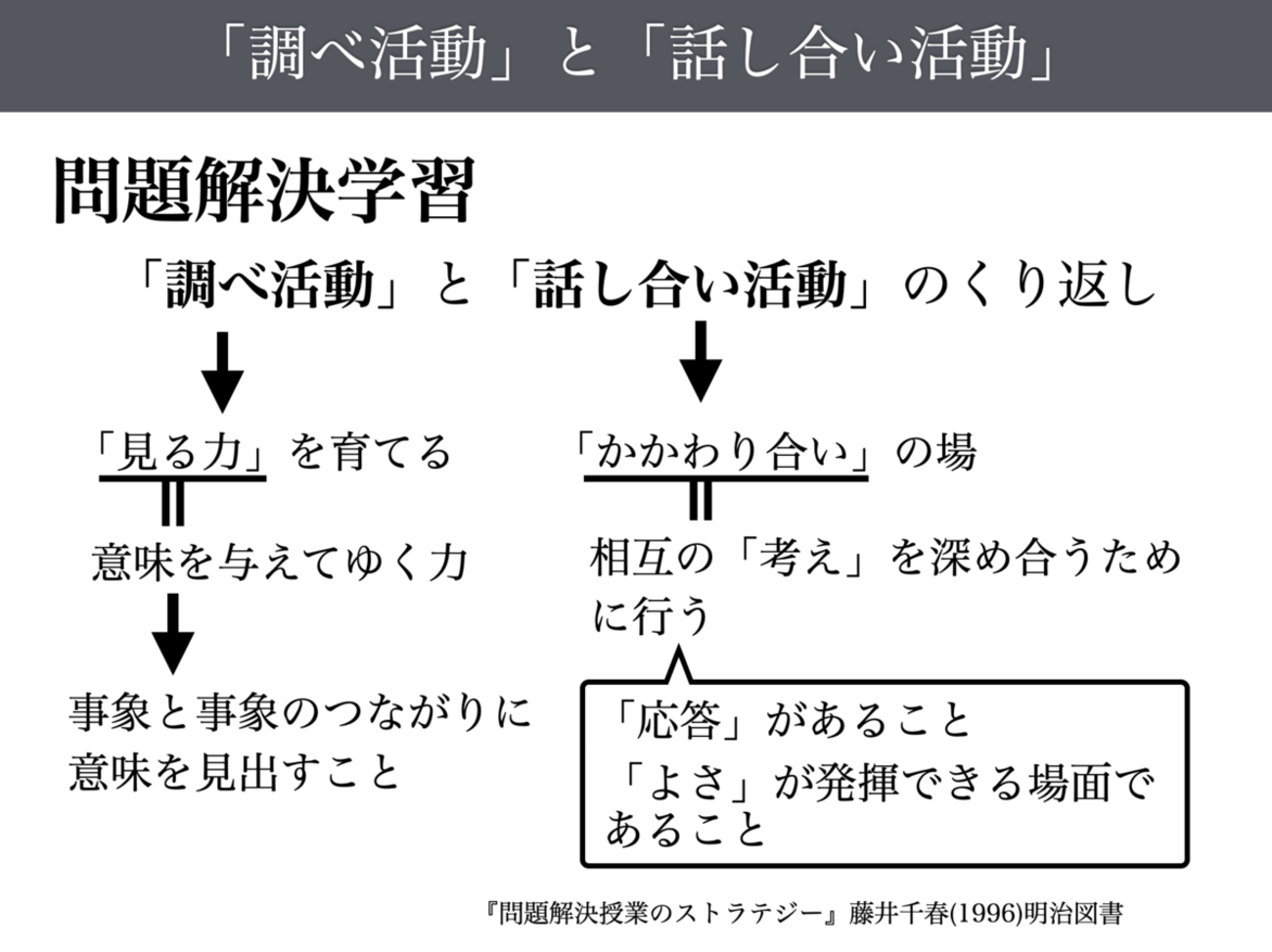 1217 問題解決学習のストラテジー - 社会のタネ