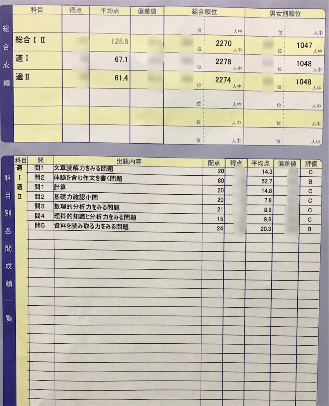 ena 小5 都立中適性検査模試 2022年6月成績表 学校別合格判定 - 公立 