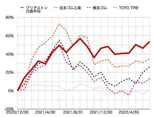 株価とは 社会の人気 最新記事を集めました はてな