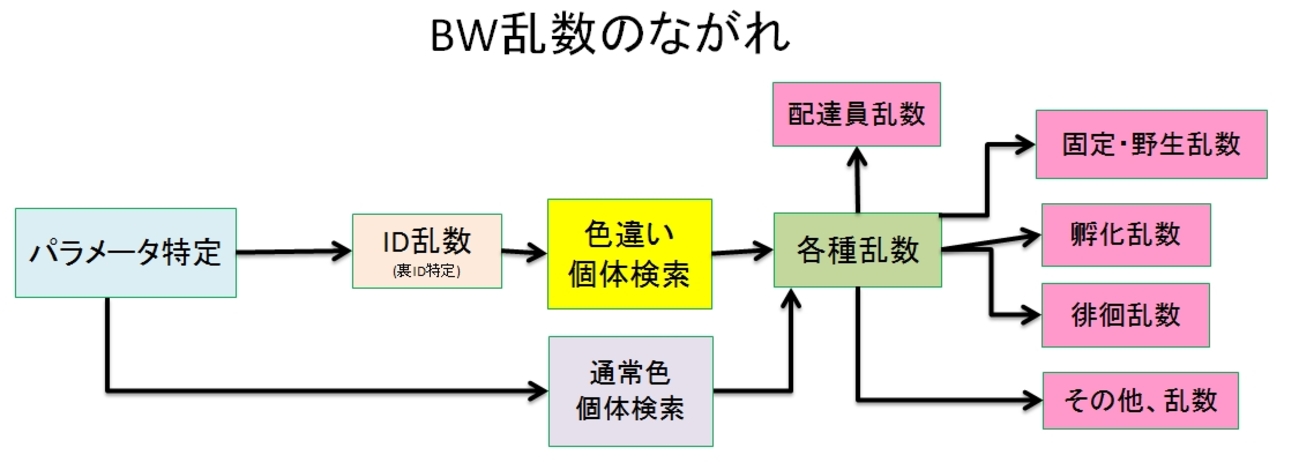 ポケモン 乱数調整 BW2 パラメータ特定 - ミルクの日記