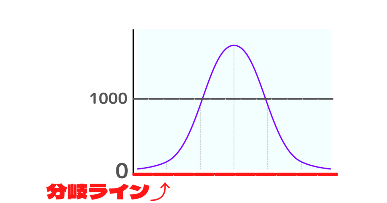 分岐営業ってなに？ 第2話 パチスロ交換率早見表 - スロぐま blog
