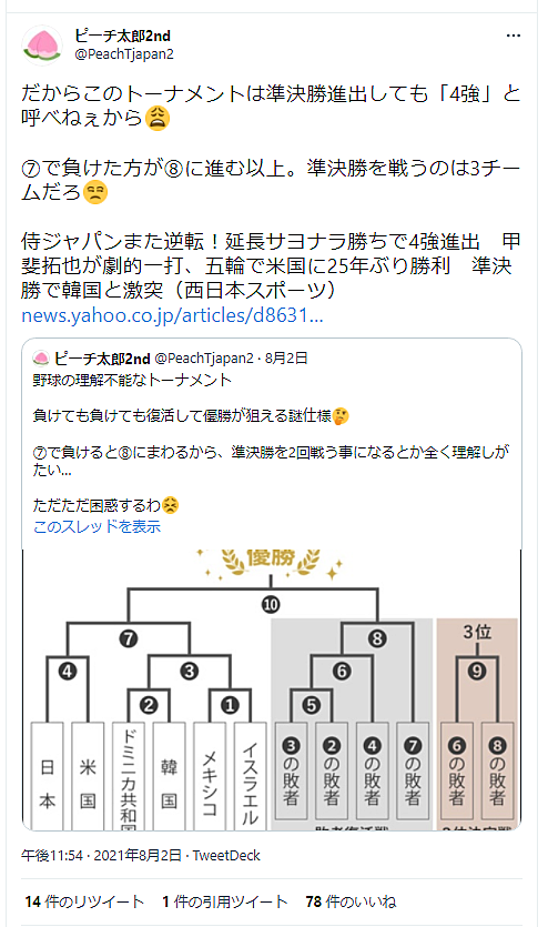 トーナメントとは 一般の人気 最新記事を集めました はてな