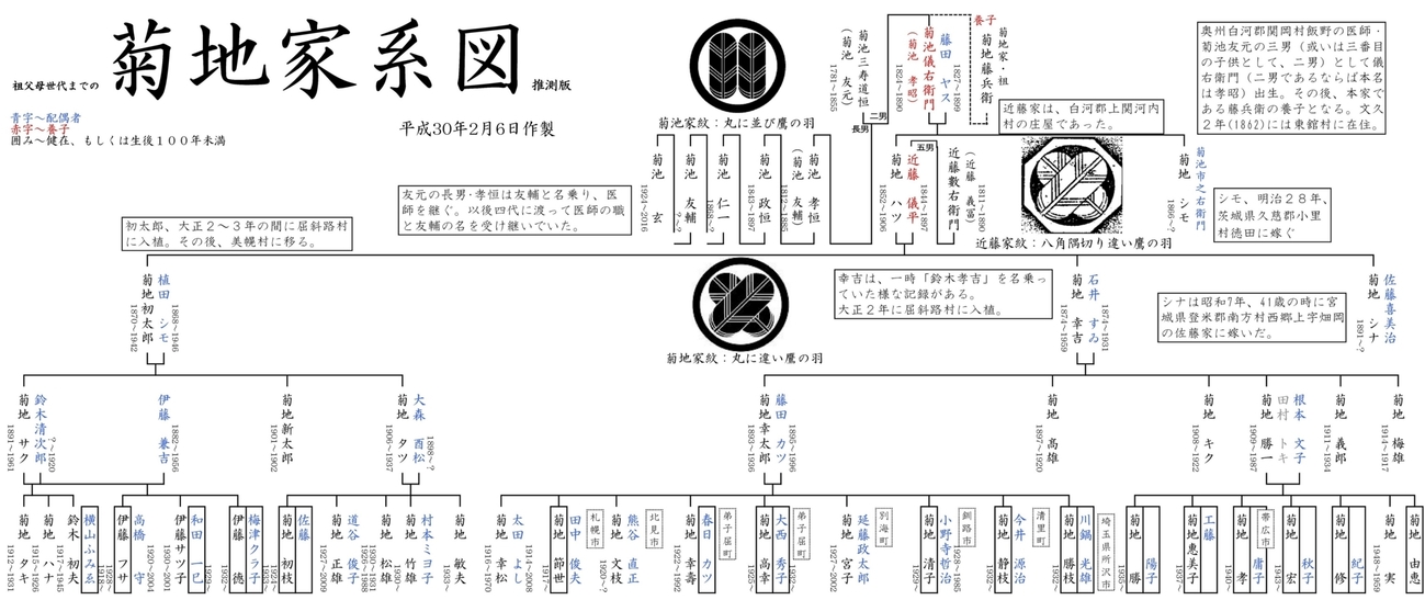 家系のインデックス（随時更新） - 真剣に家系探求