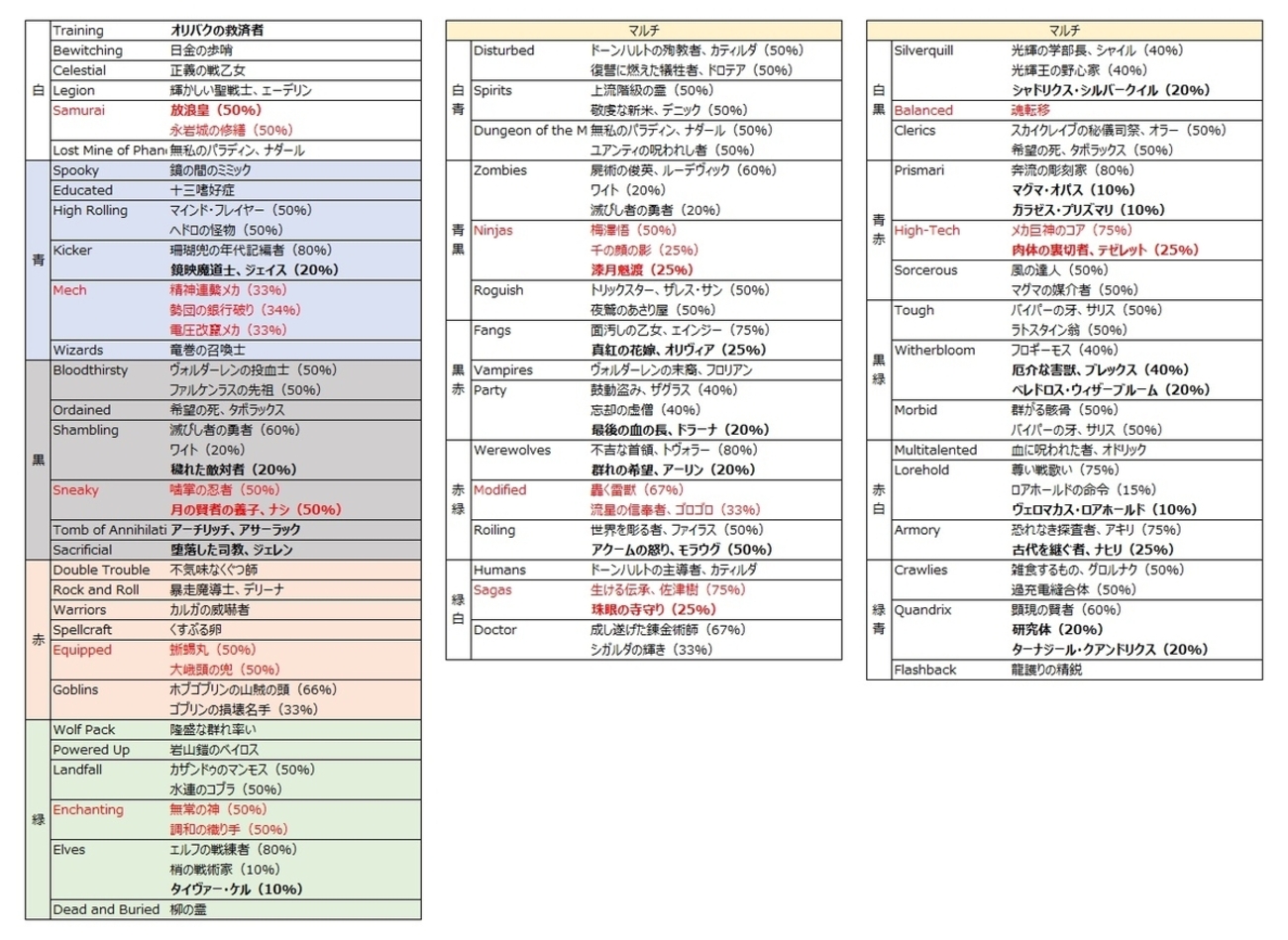 Allen@匿名発送　mtgまとめ backend=imagemagick;version=1;