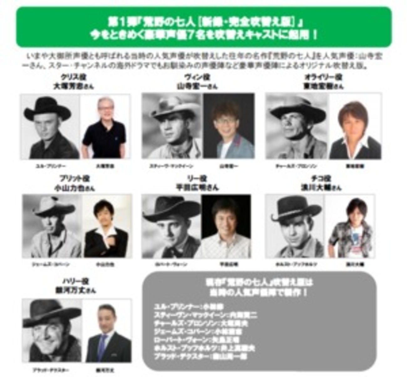 活動歴および当時の関連ビジュアル記録