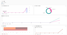 Azure OpenAI Studio でリスクと安全性の監視