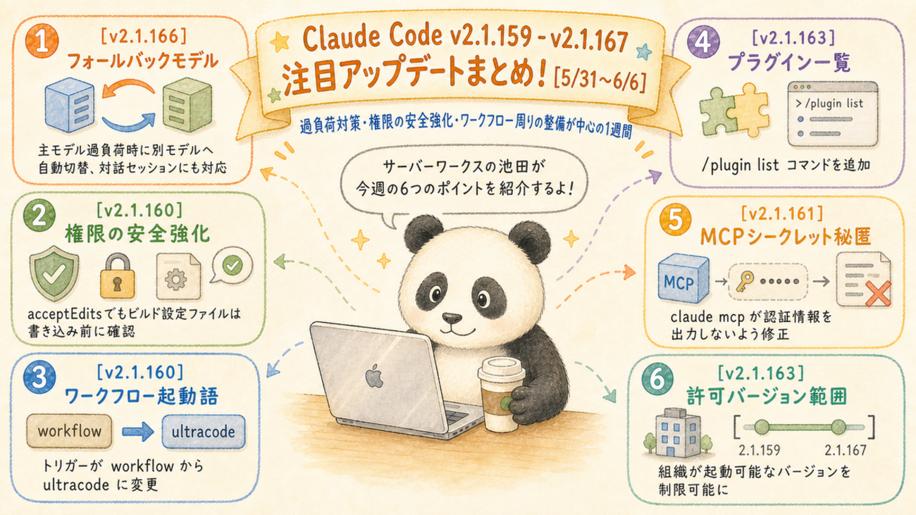 Claude Code更新 フォールバックモデルと権限強化【5/31〜6/6 