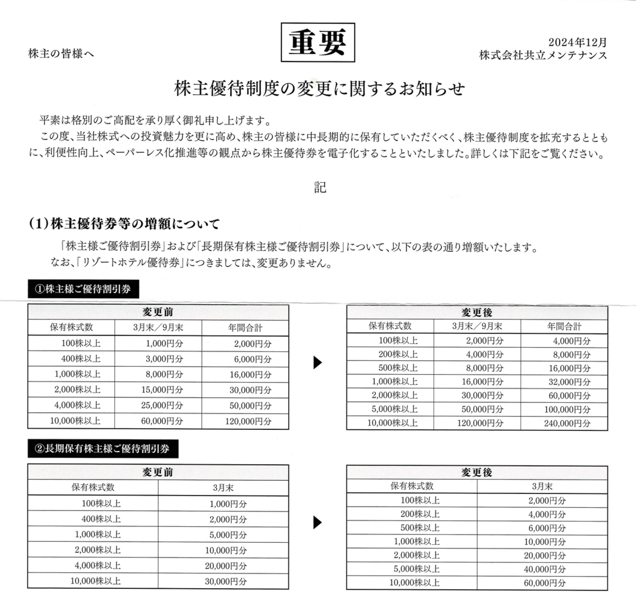 共立メンテナンスから2025年3月期第2四半期の株主優待が届いたのである 
