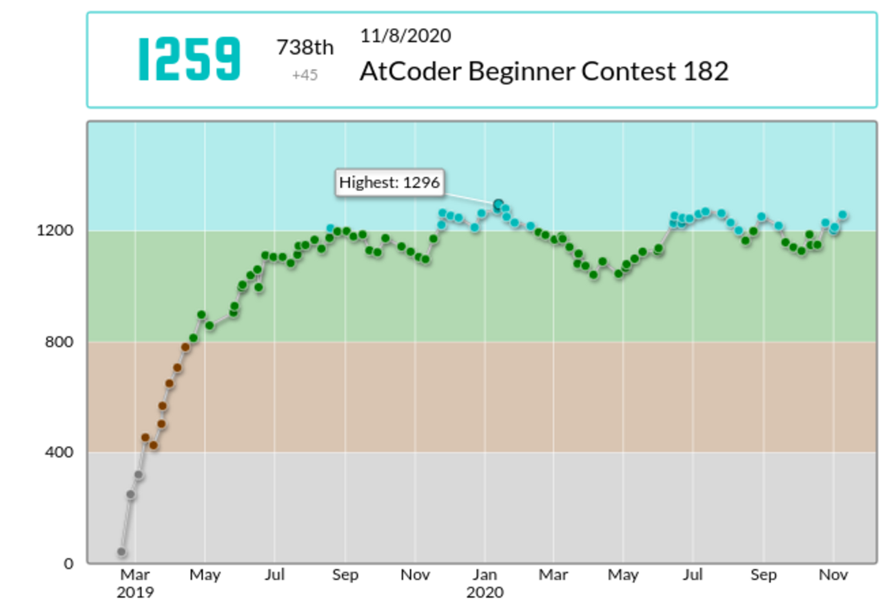 AtCoder Beginner Contest 182 - Toy と帽子と ADP BE