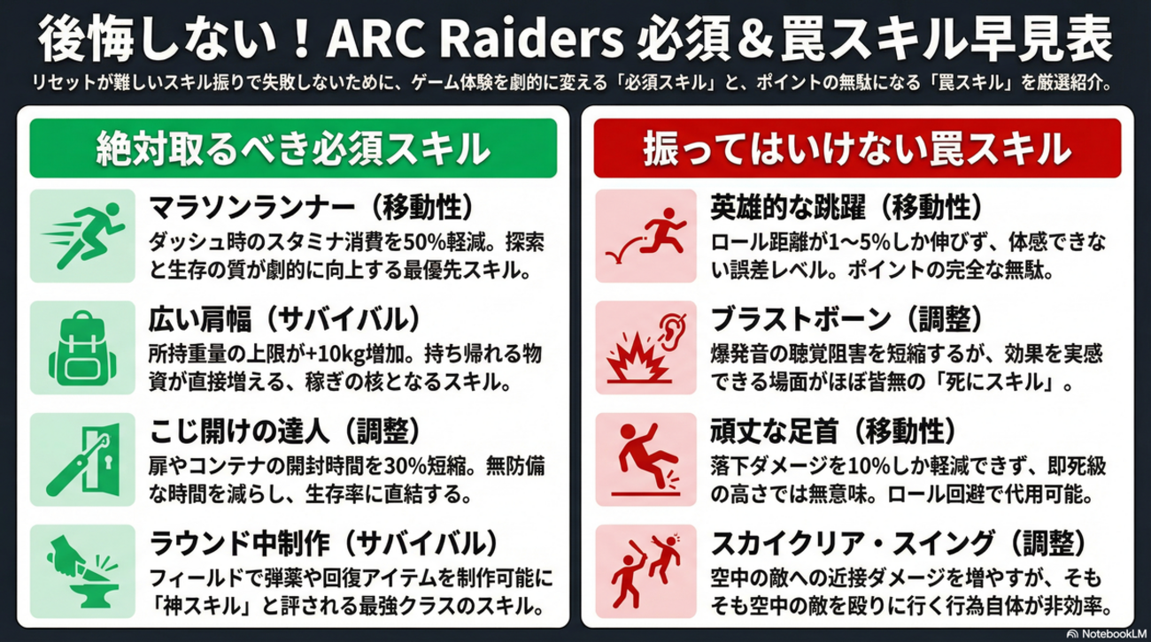 ARC Raiders】全スキル効果・数値徹底検証＆完全評価ガイド【アークレイダース】 - ゆろぐ