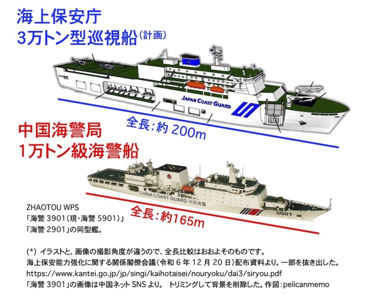 海上保安庁、3万トン型多目的巡視船と大きさ比較、万トン級「海警2901」「海警5901（もと3901）」 【中国海警局】 - pelicanmemo