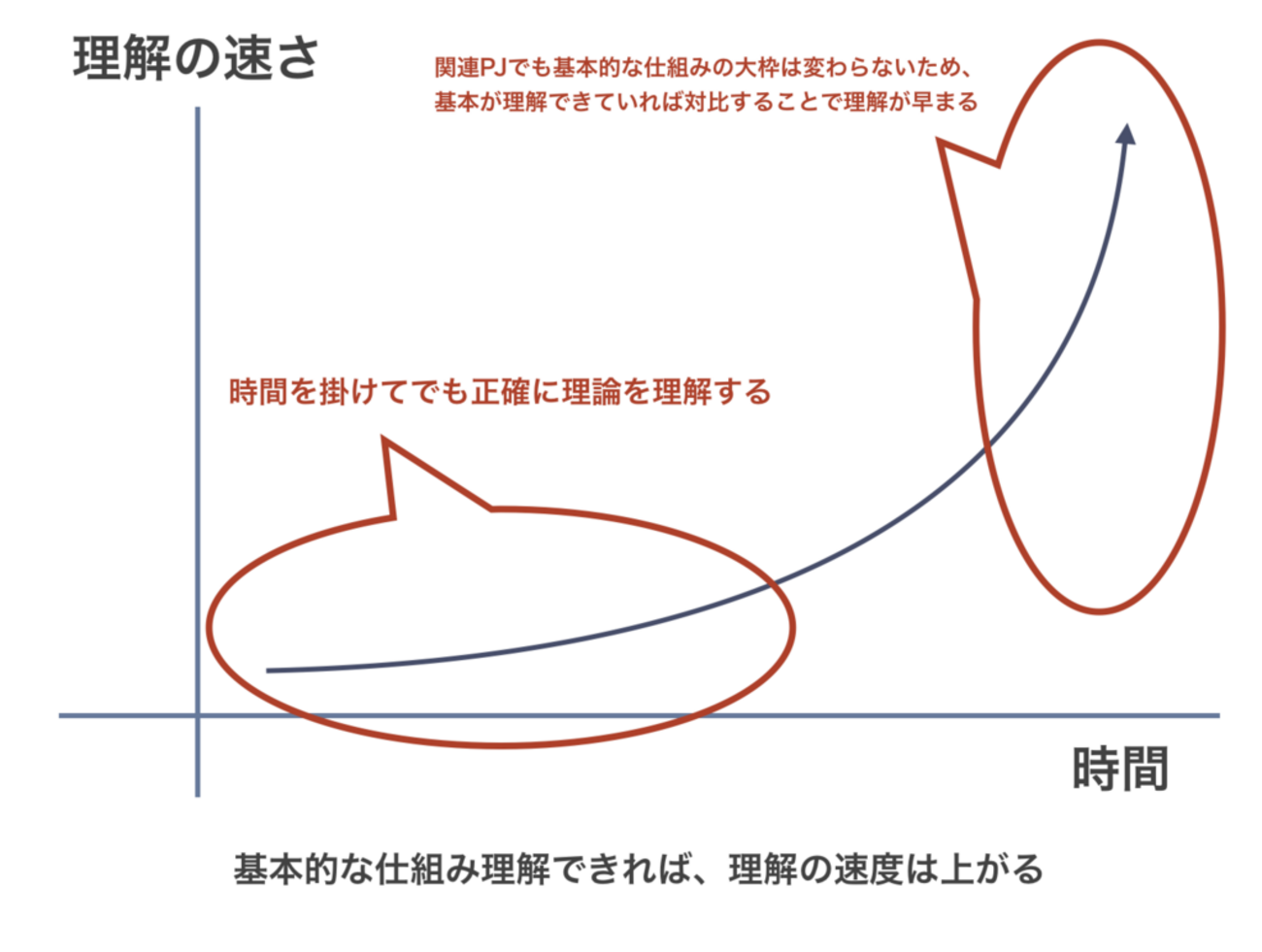 B! blockchain] ブロックチェーン技術を最速で理解するための勉強方法まとめ (エンジニア向け) - Gunosy Blockchain  Blog