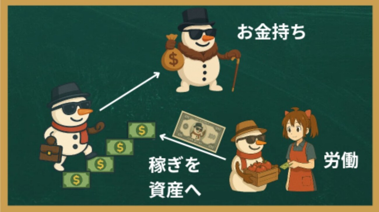 少額から始められる!!入金投資法について[画像で簡単に分かりやすく解説] - ユキドケの人生楽しくあそブログ