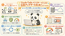 Claude Code更新 セッション間メッセージ・auto mode既定化【8/7〜20】
