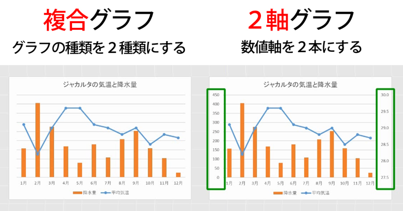 excel グラフ 2 軸