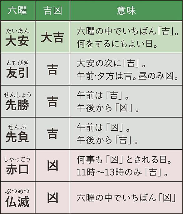本日は大安なりとは 読書の人気 最新記事を集めました はてな 本日は大安なりとは 読書の人気 最新記事を集めました はてな