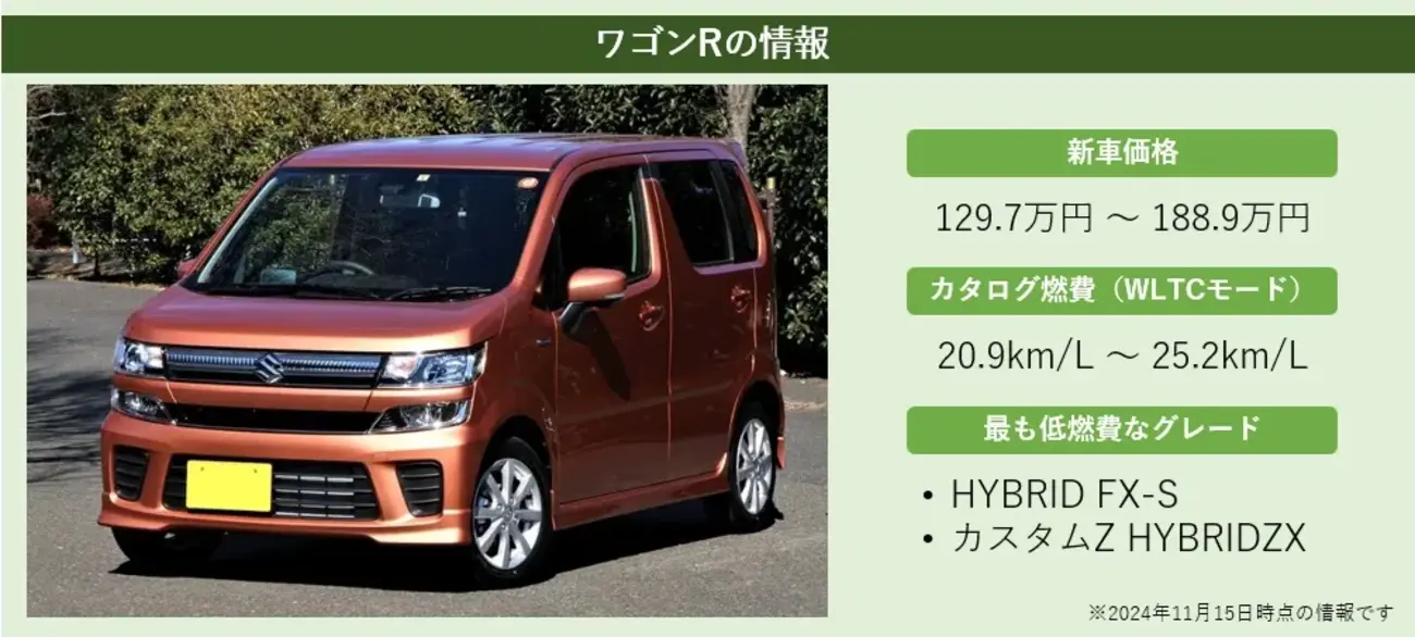 ワゴンRの燃費｜マイルドハイブリッドの実力や実燃費は？ - 新車情報の