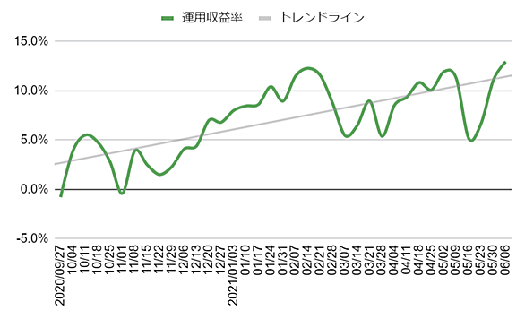 Sbiハイブリッド預金とは ウェブの人気 最新記事を集めました はてな Sbiハイブリッド預金とは ウェブの人気 最新記事を集めました はてな