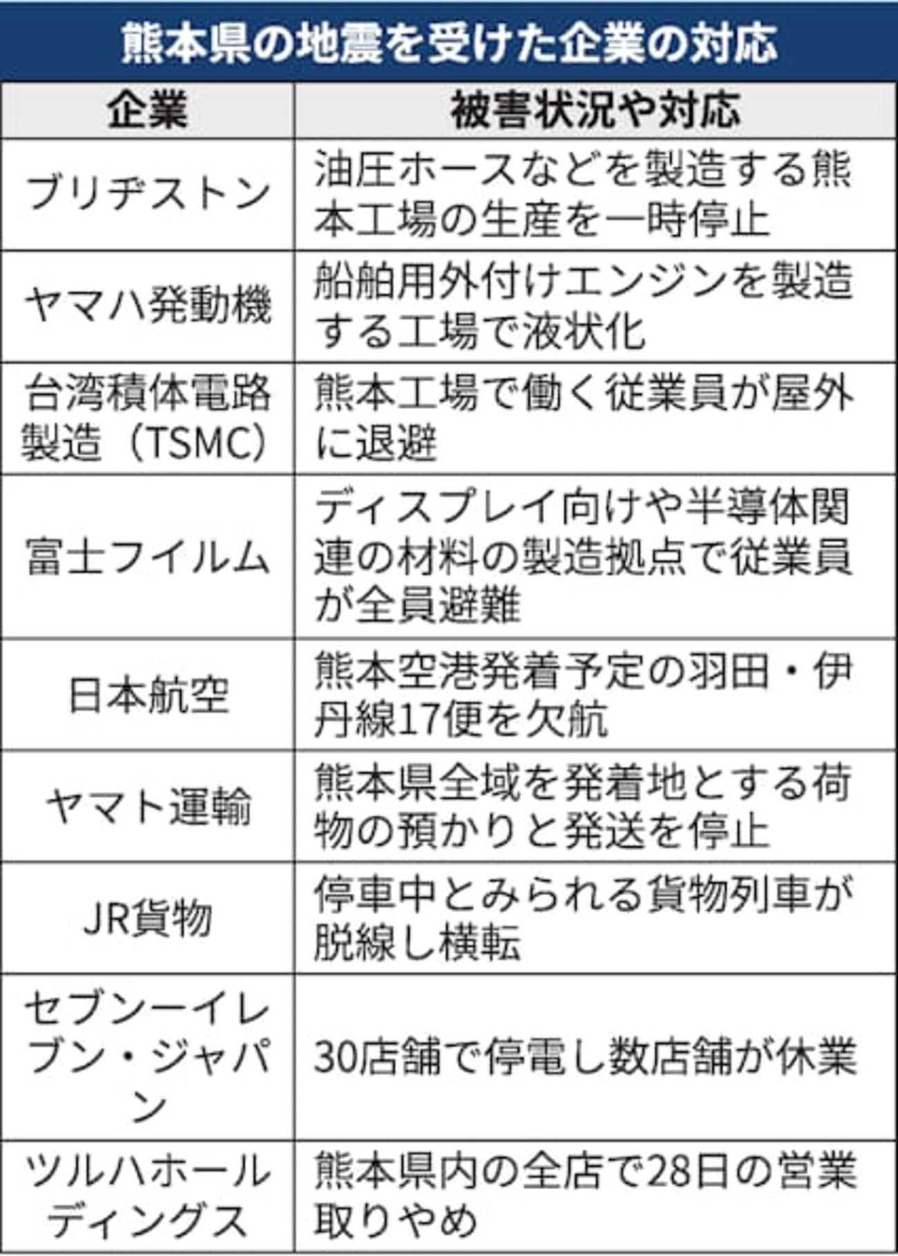 7/30 企業情報 - ElectroPortal+ 電子部品・半導体最新情報 エレクトロポータルプラス