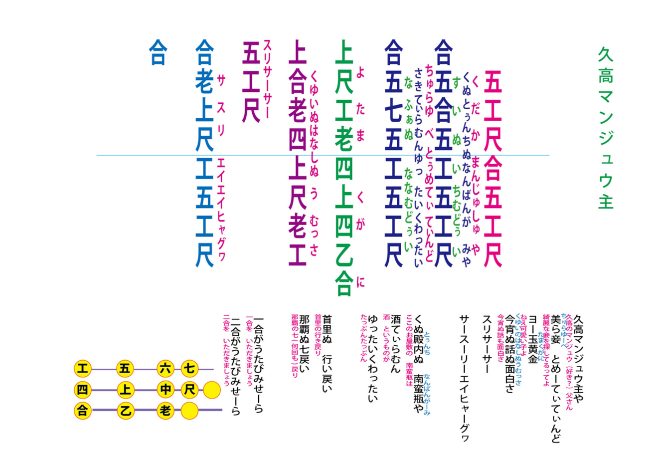 久高 節 工 工 四