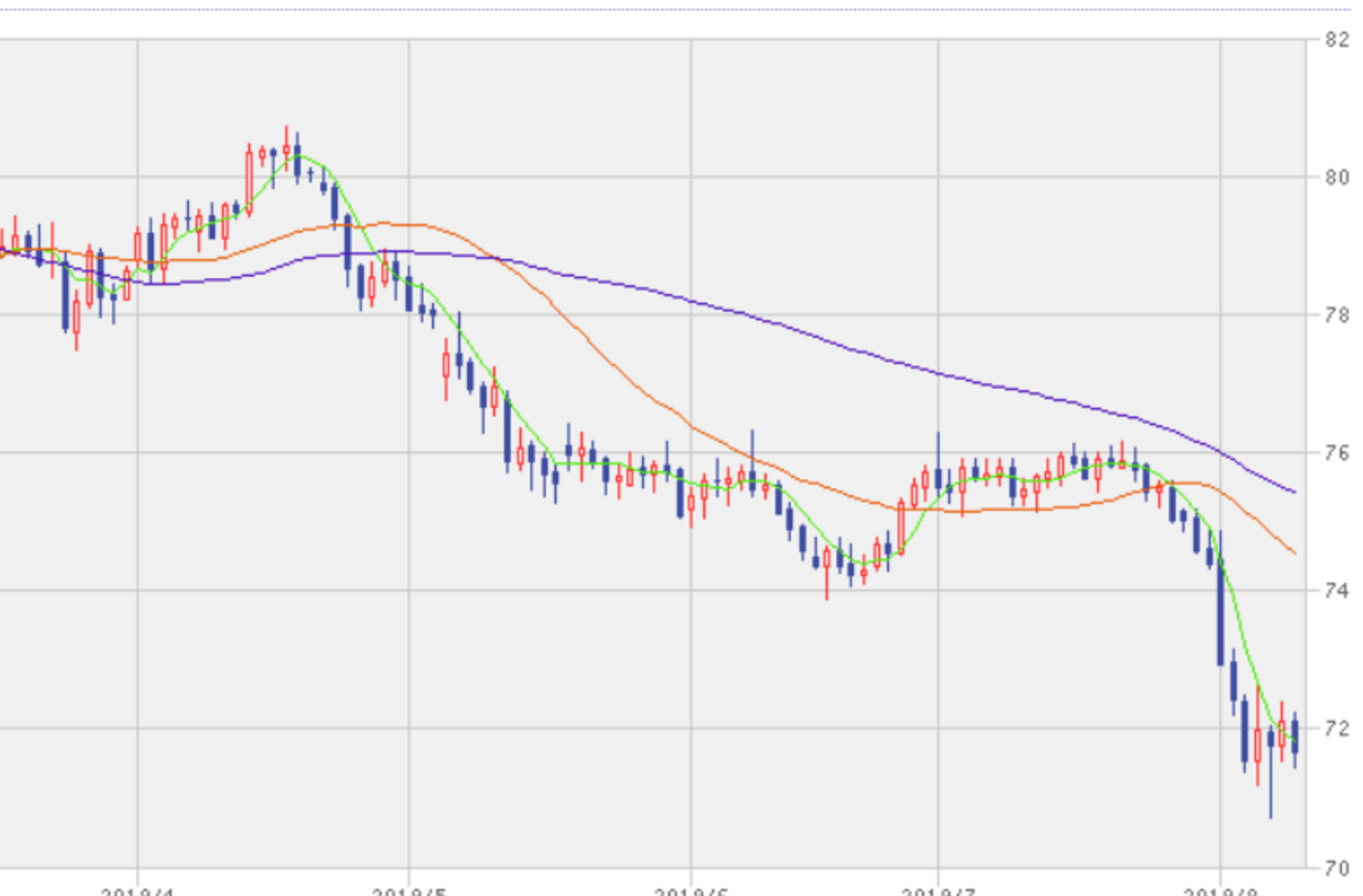 逆神」「損師」の名で知られるイケハヤさんがついに仮想通貨NEMと個別株を損切。700万以上の損失が確定 - 頭の上にミカンをのせる