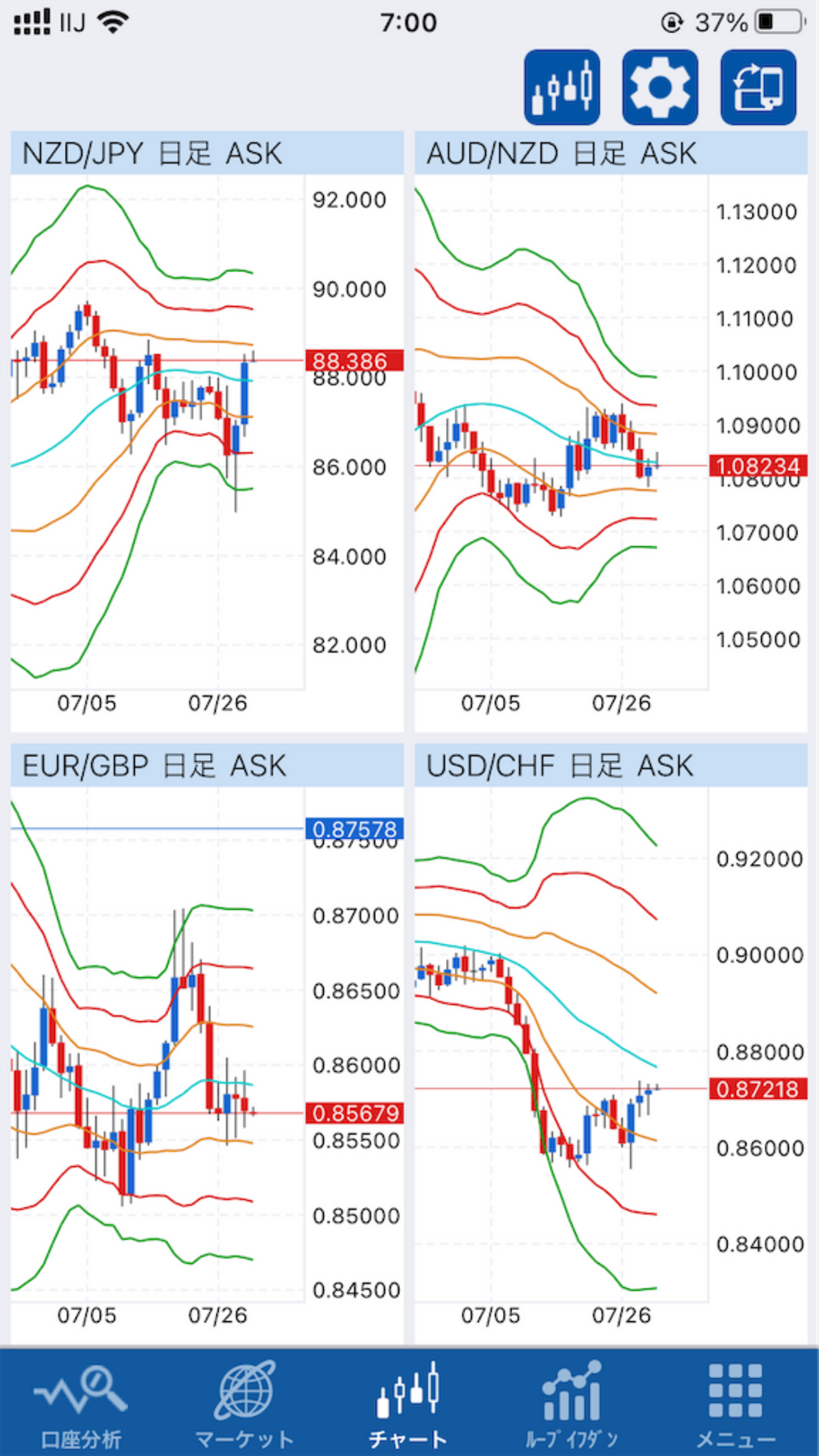 利回り15%！？】FXでFIREを目指す。2023年7月のループイフダンの実績報告！ - DYblog