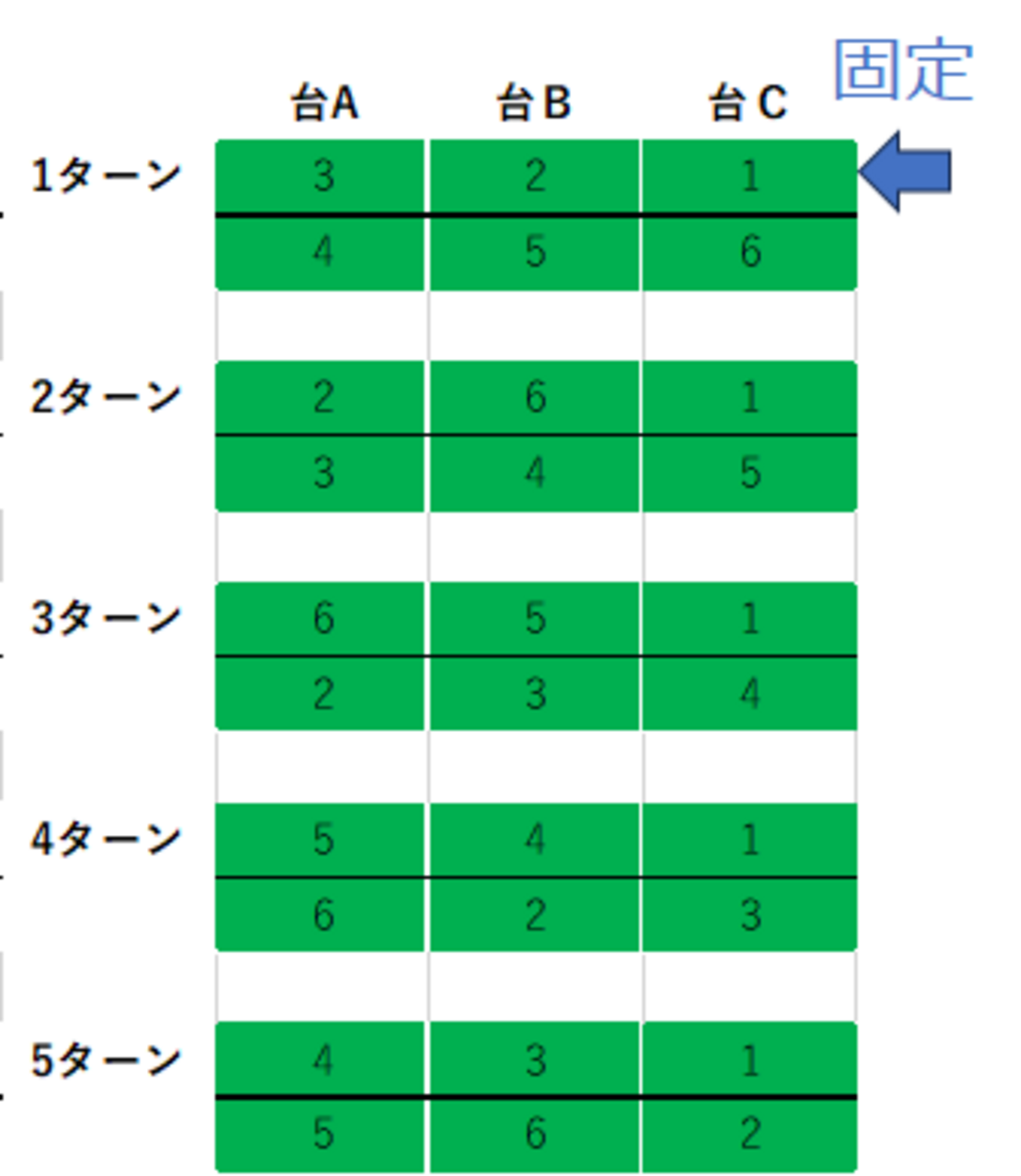 卓球台 学校関係者様には無料寄贈