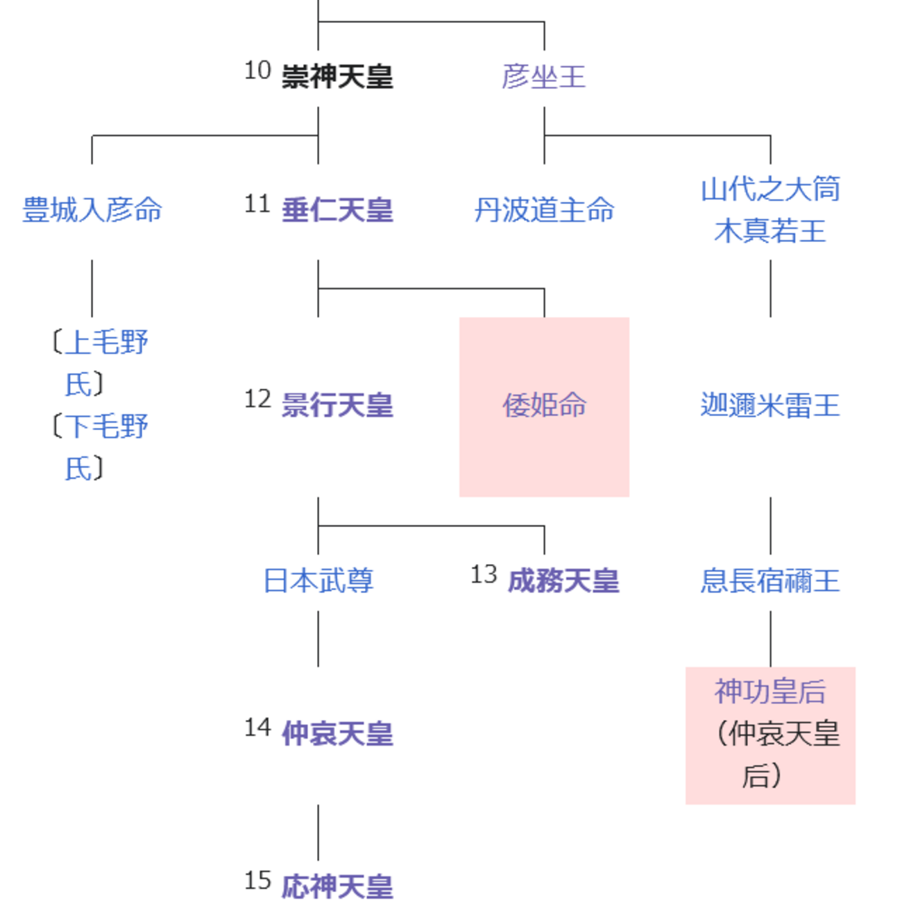 邪馬台国から大和へ 78 -『日本書紀』22 崇神王朝と『魏志倭人伝』- - 横から失礼します