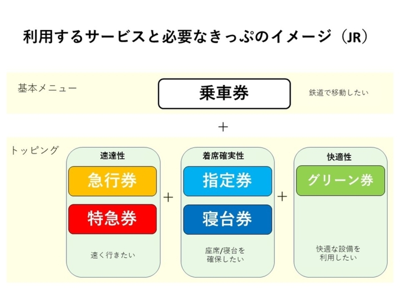 特急、新幹線、寝台列車サンライズ 列車に乗るとき必要なきっぷは 